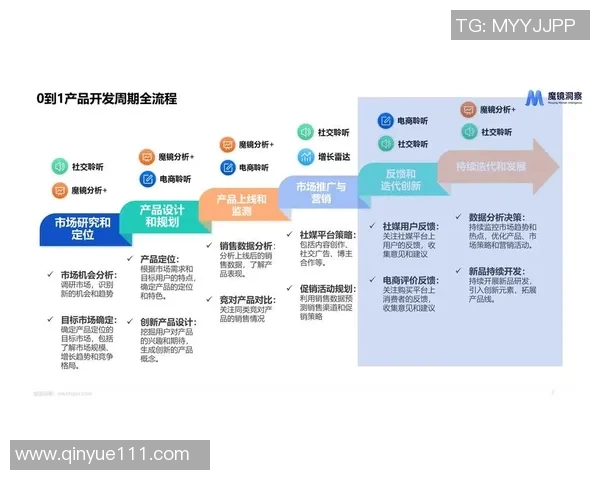 以积分为核心推动消费升级与用户忠诚度提升的创新策略探讨